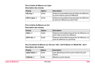 Ligne de Référence TPS1200+ 1056 
Pour la tâche de Mesure sur Ligne 
Description des champsChamp 
Option 
Description 
<ΔLong :> 
Sortie 
Distance horizontale le long de la ligne de référence, du point initial au point de référence. 
<ΔFin-Ligne :> 
Sortie 
Distance horizontale le long de la ligne de référence, du point de référence au point final. 
Pour la tâche de Mesure sur Arc 
Description des champsChamp 
Option 
Description 
<ΔArc :> 
Sortie 
Distance horizontale le long de l'arc de référence, du point initial au point de référence. 
<ΔFin-Arc :> 
Sortie 
Distance horizontale le long de l'arc de référence, du point de référence au point final. 
Pour les tâches de Mesure sur XX avec <Alti : Util Pt Début> et <Modif Alti : Non> 
Description des champsChamp 
Option 
Description 
<ΔAlti Début :> 
Sortie 
Ecart altimétrique entre le point initial et le point mesuré. 
<Altitude :> 
Sortie 
Altitude du point mesuré.  
