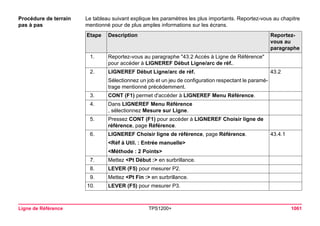 Ligne de Référence TPS1200+ 1061 
Procédure de terrain 
pas à pas 
Le tableau suivant explique les paramètres les plus importants. Reportez-vous au chapitre mentionné pour de plus amples informations sur les écrans. Etape 
Description 
Reportez- vous au paragraphe 
1. 
Reportez-vous au paragraphe "43.2 Accès à Ligne de Référence" pour accéder à LIGNEREF Début Ligne/arc de réf.. 
2. 
LIGNEREF Début Ligne/arc de réf. 
43.2 
Sélectionnez un job et un jeu de configuration respectant le paramétrage mentionné précédemment. 
3. 
CONT (F1) permet d'accéder à LIGNEREF Menu Référence. 
4. 
Dans LIGNEREF Menu Référence 
, sélectionnez Mesure sur Ligne. 
5. 
Pressez CONT (F1) pour accéder à LIGNEREF Choisir ligne de référence, page Référence. 
6. 
LIGNEREF Choisir ligne de référence, page Référence. 
43.4.1 
<Réf à Util. : Entrée manuelle> 
<Méthode : 2 Points> 
7. 
Mettez <Pt Début :> en surbrillance. 
8. 
LEVER (F5) pour mesurer P2. 
9. 
Mettez <Pt Fin :> en surbrillance. 
10. 
LEVER (F5) pour mesurer P3.  