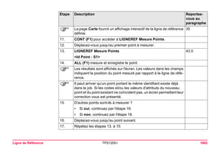 Ligne de Référence TPS1200+ 1062 
) 
La page Carte fournit un affichage interactif de la ligne de référence définie. 
35 
11. 
CONT (F1) pour accéder à LIGNEREF Mesure Points. 
12. 
Déplacez-vous jusqu'au premier point à mesurer. 
13. 
LIGNEREF Mesure Points 
43.5 
<Id Point : S1> 
14. 
ALL (F1) mesure et enregistre le point. 
) 
Les résultats sont affichés sur l'écran. Les valeurs dans les champs indiquent la position du point mesuré par rapport à la ligne de référence. 
) 
Il peut arriver qu'un point portant le même identifiant existe déjà dans le job. Si les codes et/ou les valeurs d'attributs du nouveau point et du point existant ne coïncident pas, un écran permettant leur correction vous est présenté. 
15. 
D'autres points sont-ils à mesurer ? 
•Si oui, continuez par l'étape 16. 
•Si non, continuez par l'étape 18. 
16. 
Déplacez-vous jusqu'au point suivant. 
17. 
Répétez les étapes 13. à 15. 
Etape Description Reportez-vous 
au 
paragraphe 
 