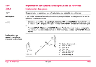 Ligne de Référence TPS1200+ 1064 
43.6Implantation par rapport à une ligne/un arc de référence 
43.6.1Implantation des points 
) 
Ce paragraphe ne s'applique pas à l'implantation par rapport à des polylignes. 
Description 
Cette option permet de définir la position d'un point par rapport à une ligne ou à un arc de référence puis de l'implanter. 
Accès 
Sélectionnez une tâche de type Implantation sur XX dans LIGNEREF Menu Référence et pressez CONT (F1) deux fois pour accéder à LIGNEREF Entrée valeurs décalages. 
ou 
Pressez IMPLA (F5) dans LIGNEREF Mesure Points. Reportez-vous au paragraphe "43.5 Mesure par rapport à Ligne/Arc de Référence" pour accéder à LIGNEREF Mesure Points. 
Implantation par rapport à une ligne - mesures horizontales 
TPS12_184P1P2P3d2d1P4P0 
P0Station d'instrument 
P1Point de début 
P2Point de fin 
P3Point visé 
P4Point de référence 
d1<Décal. Trans :> 
d2<Décal. Long :>  