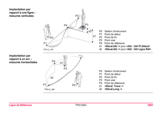 Ligne de Référence TPS1200+ 1065 
Implantation par rapport à une ligne - mesures verticales 
TPS12_185P1P2P4d2d1P3P0 
P0Station d'instrument 
P1Point de début 
P2Point de fin 
P3Point visé 
P4Point de référence 
d1<Décal.Alti :> pour <Alti : Util Pt Début> 
d2<Décal.Alti :> pour <Alti : Util Ligne Réf> 
Implantation par rapport à un arc - mesures horizontales 
P0TPS12_186P1P2P4d2d1P3 
P0Station d'instrument 
P1Point de début 
P2Point de fin 
P3Point visé 
P4Point de référence 
d1<Décal. Trans :> 
d2<Décal.Long :>  