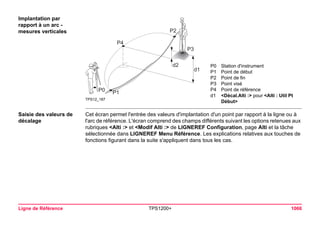 Ligne de Référence TPS1200+ 1066 
Implantation par rapport à un arc - mesures verticales 
TPS12_187P1P2P4d1d2P3P0 
P0Station d'instrument 
P1Point de début 
P2Point de fin 
P3Point visé 
P4Point de référence 
d1<Décal.Alti :> pour <Alti : Util Pt Début> 
Saisie des valeurs de décalage 
Cet écran permet l'entrée des valeurs d'implantation d'un point par rapport à la ligne ou à l'arc de référence. L'écran comprend des champs différents suivant les options retenues aux rubriques <Alti :> et <Modif Alti :> de LIGNEREF Configuration, page Alti et la tâche sélectionnée dans LIGNEREF Menu Référence. Les explications relatives aux touches de fonctions figurant dans la suite s'appliquent dans tous les cas.  
