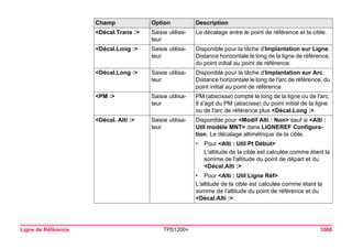 Ligne de Référence TPS1200+ 1068 
<Décal.Trans :> 
Saisie utilisateur 
Le décalage entre le point de référence et la cible. 
<Décal.Long :> 
Saisie utilisateur 
Disponible pour la tâche d'Implantation sur Ligne. Distance horizontale le long de la ligne de référence, du point initial au point de référence. 
<Décal.Long :> 
Saisie utilisateur 
Disponible pour la tâche d'Implantation sur Arc. Distance horizontale le long de l'arc de référence, du point initial au point de référence. 
<PM :> 
Saisie utilisateur 
PM (abscisse) compté le long de la ligne ou de l'arc. Il s'agit du PM (abscisse) du point initial de la ligne ou de l'arc de référence plus <Décal.Long :>. 
<Décal. Alti :> 
Saisie utilisateur 
Disponible pour <Modif Alti : Non> sauf si <Alti : Util modèle MNT> dans LIGNEREF Configuration. Le décalage altimétrique de la cible. 
•Pour <Alti : Util Pt Début> 
L'altitude de la cible est calculée comme étant la somme de l'altitude du point de départ et du <Décal.Alti :>. 
•Pour <Alti : Util Ligne Réf> 
L'altitude de la cible est calculée comme étant la somme de l'altitude du point de référence et du <Décal.Alti :>. 
Champ Option Description 
 