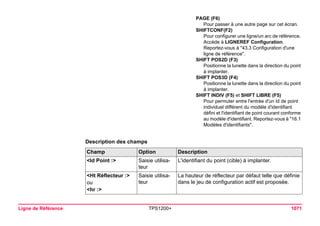 Ligne de Référence TPS1200+ 1071 
Description des champs 
PAGE (F6) 
Pour passer à une autre page sur cet écran. 
SHIFTCONF(F2) 
Pour configurer une ligne/un arc de référence. Accède à LIGNEREF Configuration. Reportez-vous à "43.3 Configuration d'une ligne de référence". 
SHIFT POS2D (F3) 
Positionne la lunette dans la direction du point à implanter. 
SHIFT POS3D (F4) 
Positionne la lunette dans la direction du point à implanter. 
SHIFT INDIV (F5) et SHIFT LIBRE (F5) 
Pour permuter entre l'entrée d'un Id de point individuel différent du modèle d'identifiant défini et l'identifiant de point courant conforme au modèle d'identifiant. Reportez-vous à "16.1 Modèles d'identifiants". Champ 
Option 
Description 
<Id Point :> 
Saisie utilisateur 
L'identifiant du point (cible) à implanter. 
<Ht Réflecteur :> 
ou 
<hr :> 
Saisie utilisateur 
La hauteur de réflecteur par défaut telle que définie dans le jeu de configuration actif est proposée.  