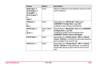 Ligne de Référence TPS1200+ 1072 
<ΔHt-Ligne :>, 
<Δ Ht Début :>, 
<Δ Ht-MNT :>, 
<Δ Ht Projet :> 
ou 
<ΔHt :> 
Sortie 
Affiche la différence entre l'altitude mesurée et l'altitude à implanter. 
<Altitude :> 
ou 
<Ht :> 
Sortie 
Disponible pour <Modif Alti : Non> dans LIGNEREF Configuration, page Alti. 
L'altitude du point mesuré est affichée. 
<Alti Projet :> 
ou 
<D Ht :> 
Saisie utilisateur 
Disponible pour <Modif Alti : Oui> dans LIGNEREF Configuration, page Alti. 
L'altitude du projet comme indiquée dans LIGNEREF Entrée valeurs décalages. 
<Dh-Pt Déb :> 
Sortie 
Disponible pour <Guide Visuel : Off> et <Guide Visuel : Flèches>. La distance horizontale depuis le point de départ vers le point visé. 
<Dh-Pt Fin :> 
Sortie 
Disponible pour <Guide Visuel : Off> et <Guide Visuel : Flèches>. Disponible pour une distance horizontale depuis le point d'arrivée vers le point visé. 
Champ Option Description 
 