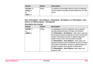 Ligne de Référence TPS1200+ 1074 
Pour <Orientation : Vers Station>, <Orientation : De Station> ou <Orientation : Vers Flèche> et <Mode Implant. : Orthogonal> 
Description des champs 
<ΔLigne :>, 
<ΔLig :> 
ou 
<ΔArc :> 
Sortie 
La distance horizontale depuis le point à implanter vers la position actuelle suivant la ligne/l'arc de référence. Champ 
Option 
Description 
<GCHE :> 
ou 
<DROI :> 
Sortie 
Le décalage du point à implanter vers la position actuelle perpendiculaire à la ligne d'orientation. 
Si <Orientation : De Station>, cette valeur est positive lorsque le point à implanter se trouve à droite de la ligne d'orientation lorsqu'on regarde depuis la station d'instrument vers la position actuelle. 
Si <Orientation : Vers Station>, cette valeur est positive lorsque le point à implanter se trouve à droite de la ligne d'orientation lorsqu'on regarde depuis la position actuelle vers la station d'instrument. 
Si <Orientation : Vers Flèche> cette valeur est toujours nulle. 
Champ Option Description 
 