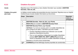 Gestion...Données TPS1200+ 108 
6.3.2Création d'un point 
Accès 
Reportez-vous à "6.2 Accès au menu Gestion Données" pour accéder à GESTION Données : Nom du Job. 
Création d'un point 
pas à pas 
Le tableau suivant explique les paramètres les plus importants. Reportez-vous au chapitre mentionné pour de plus amples informations sur les écrans. Etape 
Description 
Reportez- vous au paragraphe 
1. 
GESTION Données : Nom du Job, page Points 
2. 
NOUV (F2) pour accéder à GESTION Nouveau Point. 
3. 
GESTION Nouveau Point, page Coords 
<Id Point :> Le nom du nouveau point. Le modèle d'identifiant de point configuré est utilisé. L'identifiant peut être modifié. 
•Ecrasez l'identifiant existant pour démarrer une nouvelle séquence d'identifiants de points. 
•Pour un nom spécifique indépendant du modèle d'identifiant, pressez SHIFT INDIV (F5). SHIFT LIBRE (F5) permet de revenir à l'identifiant suivant du modèle d'identifiant configuré. 
Saisissez un Id point et les coordonnées. 
) 
COORD(F2) permet l'affichage d'autres propriétés de coordonnées.  