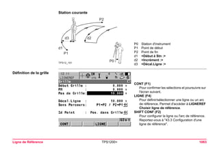 Ligne de Référence TPS1200+ 1083 
Station courante 
TPS12_191P1P2d1d2d3P0 
P0Station d'instrument 
P1Point de début 
P2Point de fin 
d1<Début à Stn :> 
d2<Incrément :> 
d3<Décal.Ligne :> 
Définition de la grille 
CONT (F1) 
Pour confirmer les sélections et poursuivre sur l'écran suivant. 
LIGNE (F4) 
Pour définir/sélectionner une ligne ou un arc de référence. Permet d'accéder à LIGNEREF Choisir ligne de référence. 
SHIFT CONF (F2) 
Pour configurer la ligne ou l'arc de référence. Reportez-vous à "43.3 Configuration d'une ligne de référence".  
