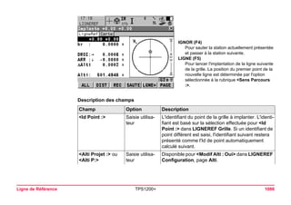 IGNOR (F4) 
Pour sauter la station actuellement présentée et passer à la station suivante. 
LIGNE (F5) 
Pour lancer l'implantation de la ligne suivante de la grille. La position du premier point de la nouvelle ligne est déterminée par l'option sélectionnée à la rubrique <Sens Parcours :>. 
Ligne de Référence TPS1200+ 1086 
Description des champsChamp 
Option 
Description 
<Id Point :> 
Saisie utilisateur 
L'identifiant du point de la grille à implanter. L'identifiant est basé sur la sélection effectuée pour <Id Point :> dans LIGNEREF Grille. Si un identifiant de point différent est saisi, l'identifiant suivant restera présenté comme l'Id de point automatiquement calculé suivant. 
<Alti Projet :> ou <Alti P:> 
Saisie utilisateur 
Disponible pour <Modif Alti : Oui> dans LIGNEREF Configuration, page Alti.  