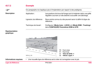 Ligne de Référence TPS1200+ 1088 
43.7.2Exemple 
) 
Ce paragraphe ne s'applique pas à l'implantation par rapport à des polylignes. 
Description 
Application : 
Les positions de trous de forage sont à implanter selon une grille régulière couvrant un site destiné à accueillir une décharge. 
Ligne/arc de référence : 
Deux points connus du site peuvent servir à définir la ligne de référence. 
Technique de travail : 
Configurez <Mode Auto : LOCK> et <Mode EDM : Tracking> dans CONFIGURE Paramètres EDM et ATR. 
Représentation graphique 
GPS12_133d1d2P0P1 
P0Point initial 
P1Point final 
d1<Pas de Grille :> 
d2<Décal. Ligne :> 
Informations requises 
•Une nouvelle ligne de référence est à créer et à enregistrer avec le job.  