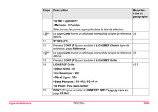 Ligne de Référence TPS1200+ 1090 
<Id Réf : Ligne001> 
<Méthode : 2 Points> 
Sélectionnez les points appropriés dans la liste de sélection. 
) 
La page Carte fournit un affichage interactif de la ligne de référence définie. 
35 
11. 
STOCK (F1). 
12. 
Pressez CONT (F1) pour accéder à LIGNEREF Choisir ligne de référence, page Référence. 
) 
La page Carte fournit un affichage interactif de la ligne de référence définie. 
35 
13. 
Pressez CONT (F1) pour accéder à LIGNEREF Grille. 
14. 
LIGNEREF Grille 
43.7 
<Début Grille : 0> 
<Incrément par : 20> 
<Décal.Ligne : 20> 
<Sens Parcours : P1->P2 / P2->P1> 
<Id Point : Pos. dans Grille> 
15. 
CONT (F1) pour accéder à LIGNEREF IMPLT+yyy.yy +xxx.xx, page XX Ref. 
Etape Description Reportez-vous 
au 
paragraphe 
 