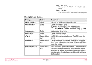 Ligne de Référence TPS1200+ 1098 
Description des champs 
SHIFT DDP (F4) 
Pour ramener le PM à la valeur du début du projet. 
SHIFT FDP (F5) 
Pour envoyer le PM à la valeur finale du projet. Champ 
Option 
Description 
<Nom Ligne :> 
Sortie 
Le nom de la polyligne sélectionnée. 
<PM Début :> 
Sortie 
Le PM initial de la ligne. 
)Le PM initial peut être modifié dans LIGNEREF Choisir Polyligne via (F2) EDIT. 
<Longueur :> 
Sortie 
La longueur de la ligne. 
<PM Fin :> 
Sortie 
Le PM final de la ligne. 
<PM :> 
Saisie utilisateur 
Le PM à implanter initialement. Tout PM peut être entré. 
<Déport :> 
Saisie utilisateur 
Le décalage par rapport à la ligne pour l'implantation. Toute valeur comprise entre -2000 m et 2000m peut être entrée. 
<Décal Vertic :> 
Saisie utilisateur 
Pour décaler la ligne verticalement. Un exemple type d'utilisation de cette fonction est le suivant : toutes les cotes de la ligne se rapportent au terrain fini alors que les cotes d'implantation se réfèrent à la couche de fondation.  