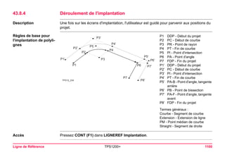 Ligne de Référence TPS1200+ 1100 
43.8.4Déroulement de l'implantation 
Description 
Une fois sur les écrans d'implantation, l'utilisateur est guidé pour parvenir aux positions du projet. 
Règles de base pour l'implantation de polylignes 
P3P4P5P2P2’ P1’ P3’ P4’ P5’ P7’ P6’ P6P7P8’ P1TPS12_234 
P1DDP - Début du projet 
P2PC - Début de courbe 
P3PR - Point de rayon 
P4PT - Fin de courbe 
P5PI - Point d'intersection 
P6PA - Point d'angle 
P7FDP - Fin du projet 
P1’DDP - Début du projet 
P2’PC - Début de courbe 
P3’PI - Point d'intersection 
P4’PT - Fin de courbe 
P5’PA-B - Point d'angle, tangente arrière 
P6’PB - Point de bissection 
P7’PA-F - Point d'angle, tangente avant 
P8’FDP - Fin du projet 
Termes généraux : 
Courbe - Segment de courbe 
Extension - Extension de ligne 
PM - Point médian de courbe 
Straight - Segment de droite 
Accès 
Pressez CONT (F1) dans LIGNEREF Implantation.  