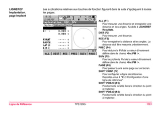 Ligne de Référence TPS1200+ 1101 
LIGNEREF 
Implantation, 
page Implant 
Les explications relatives aux touches de fonction figurant dans la suite s'appliquent à toutes les pages. 
ALL (F1) 
Pour mesurer une distance et enregistrer une distance et des angles. Accède à LIGNEREF Résultats. 
DIST (F2) 
Pour mesurer une distance. 
REC (F3) 
Pour enregistrer la distance et les angles. La distance doit être mesurée précédemment. 
PREC (F4) 
Pour réduire le PM de la valeur d'incrément définie dans le champ <Inc PM :>. 
SUIV (F5) 
Pour accroître le PM de la valeur d'incrément définie dans le champ <Inc PM :>. 
PAGE (F6) 
Pour passer à une autre page sur cet écran. 
SHIFT CONF (F2) 
Pour configurer la ligne de référence. Reportez-vous à "43.3 Configuration d'une ligne de référence". 
SHIFT POS2D (F3) 
Positionne la lunette dans la direction du point à implanter. 
SHIFT POS3D (F4) 
Positionne la lunette dans la direction du point à implanter.  