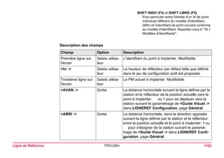 Ligne de Référence TPS1200+ 1102 
Description des champs 
SHIFT INDIV (F5) et SHIFT LIBRE (F5) 
Pour permuter entre l'entrée d'un Id de point individuel différent du modèle d'identifiant défini et l'identifiant de point courant conforme au modèle d'identifiant. Reportez-vous à "16.1 Modèles d'identifiants". Champ 
Option 
Description 
Première ligne sur l'écran 
Saisie utilisateur 
L'identifiant du point à implanter. Modifiable. 
<hr :> 
Saisie utilisateur 
La hauteur de réflecteur par défaut telle que définie dans le jeu de configuration actif est proposée. 
Troisième ligne sur l'écran 
Saisie utilisateur 
Le PM actuel à implanter. Modifiable. 
<AVAN :> 
Sortie 
La distance horizontale suivant la ligne définie par la station et le réflecteur de la position actuelle vers le point à implanter. ou q pour se déplacer vers la station suivant le paramétrage de <Guide Visuel :> dans LIGNEREF Configuration, page Général. 
<ARRI :> 
Sortie 
La distance horizontale, dans la direction opposée suivant la ligne définie par la station et le réflecteur, entre la position actuelle et le point à implanter. q ou pour s'éloigner de la station suivant le paramétrage de <Guide Visuel :> dans LIGNEREF Configuration, page Général.  