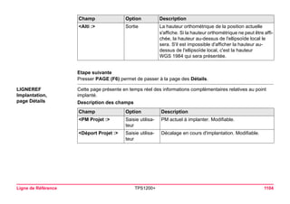 Ligne de Référence TPS1200+ 1104 
Etape suivante 
Presser PAGE (F6) permet de passer à la page des Détails. 
LIGNEREF 
Implantation, 
page Détails 
Cette page présente en temps réel des informations complémentaires relatives au point implanté. 
Description des champs 
<Alti :> 
Sortie 
La hauteur orthométrique de la position actuelle 
s'affiche. Si la hauteur orthométrique ne peut être affichée, la hauteur au-dessus de l'ellipsoïde local le sera. S'il est impossible d'afficher la hauteur au- dessus de l'ellipsoïde local, c'est la hauteur WGS 1984 qui sera présentée. 
Champ Option Description 
Champ 
Option 
Description 
<PM Projet :> 
Saisie utilisateur 
PM actuel à implanter. Modifiable. 
<Déport Projet :> 
Saisie utilisateur 
Décalage en cours d'implantation. Modifiable.  
