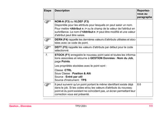 Gestion...Données TPS1200+ 111 
) 
NOM-A (F3) ou VLDEF (F3) 
Disponible pour les attributs pour lesquels on peut saisir un nom. 
Pour mettre <Attribut n :> ou le champ de la valeur de l'attribut en surbrillance. Le nom d'<Attribut n :> peut être modifié et une valeur d'attribut peut être saisie. 
) 
DERN (F4) rappelle les dernières valeurs d'attributs utilisées et stockées avec ce code de point. 
) 
DEFT (F5) rappelle les valeurs d'attributs par défaut pour le code sélectionné. 
7. 
STOCK (F1) enregistre le nouveau point saisi et toutes les informations associées et retourne à GESTION Données : Nom du Job, page Points. 
Les propriétés stockées avec le point sont : 
Classe :CTRL 
Sous Classe : Position & Alti 
Source : Entré par util 
Source d'instrument : TPS 
) 
Il peut survenir qu'un point portant le même identifiant existe déjà dans le job. Si les codes et/ou les valeurs d'attributs du nouveau point et du point existant ne coïncident pas, un écran permettant leur correction vous est présenté. 
8.6 
Etape Description Reportez-vous 
au 
paragraphe 
 