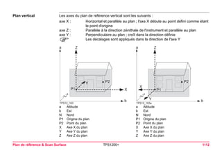 Plan de référence & Scan Surface TPS1200+ 1112 
Plan vertical 
Les axes du plan de référence vertical sont les suivants : 
axe X : 
Horizontal et parallèle au plan ; l'axe X débute au point défini comme étant le point d'origine 
axe Z : 
Parallèle à la direction zénithale de l'instrument et parallèle au plan 
axe Y : 
Perpendiculaire au plan ; croît dans la direction définie 
) 
Les décalages sont appliqués dans la direction de l'axe Y 
ZXabTPS12_163P1Y P2 
ZYXabTPS12_163aP1P2 
aAltitude 
bEst 
NNord 
P1Origine du plan 
P2Point du plan 
XAxe X du plan 
YAxe Y du plan 
ZAxe Z du plan 
aAltitude 
bEst 
NNord 
P1Origine du plan 
P2Point du plan 
XAxe X du plan 
YAxe Y du plan 
ZAxe Z du plan  