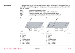 Plan de référence & Scan Surface TPS1200+ 1113 
Plan incliné 
Le plan est défini par un nombre quelconque de points, le périmètre à balayer est défini par une fenêtre (coins inférieur gauche et supérieur droit). Les axes du plan de référence incliné sont les suivants : 
axe X : 
Horizontal et parallèle au plan 
axe Z : 
Défini par la direction de la plus forte pente du plan 
axe Y : 
Perpendiculaire au plan ; croît dans la direction définie 
) 
Les décalages sont appliqués dans la direction de l'axe Y 
Z Y abTPS12_165XP1 
ZabTPS12_165a Y XP1 
aAltitude 
bEst 
NNord 
P1Origine du plan 
XAxe X du plan 
YAxe Y du plan 
ZAxe Z du plan 
aAltitude 
bEst 
NNord 
P1Origine du plan 
XAxe X du plan 
YAxe Y du plan 
ZAxe Z du plan  