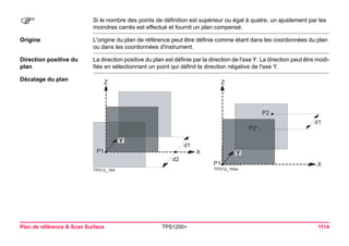 Plan de référence & Scan Surface TPS1200+ 1114 
) 
Si le nombre des points de définition est supérieur ou égal à quatre, un ajustement par les moindres carrés est effectué et fournit un plan compensé. 
Origine 
L'origine du plan de référence peut être définie comme étant dans les coordonnées du plan ou dans les coordonnées d'instrument. 
Direction positive du plan 
La direction positive du plan est définie par la direction de l'axe Y. La direction peut être modifiée en sélectionnant un point qui définit la direction négative de l'axe Y. 
Décalage du plan 
TPS12_164ZXd1d2P1Y 
TPS12_164aP1ZXd1P2P2' Y  