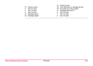 Plan de référence & Scan Surface TPS1200+ 1115 
P1Origine du plan 
XAxe X du plan 
YAxe Y du plan 
ZAxe Z du plan 
d1Décalage positif 
d2Décalage négatif 
P1Origine du plan 
P2Point définissant un décalage de plan 
P2’P2 projeté sur le plan original 
d1Décalage défini par P2 
XAxe X du plan 
YAxe Y du plan 
ZAxe Z du plan  