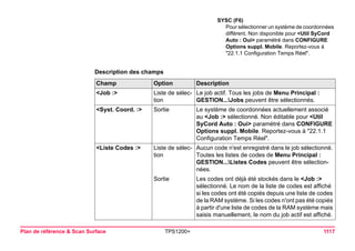 Plan de référence & Scan Surface TPS1200+ 1117 
Description des champs 
SYSC (F6) 
Pour sélectionner un système de coordonnées différent. Non disponible pour <Util SyCord Auto : Oui> paramétré dans CONFIGURE Options suppl. Mobile. Reportez-vous à "22.1.1 Configuration Temps Réel". Champ 
Option 
Description 
<Job :> 
Liste de sélection 
Le job actif. Tous les jobs de Menu Principal : GESTION...Jobs peuvent être sélectionnés. 
<Syst. Coord. :> 
Sortie 
Le système de coordonnées actuellement associé au <Job :> sélectionné. Non éditable pour <Util SyCord Auto : Oui> paramétré dans CONFIGURE Options suppl. Mobile. Reportez-vous à "22.1.1 Configuration Temps Réel". 
<Liste Codes :> 
Liste de sélection 
Aucun code n'est enregistré dans le job sélectionné. Toutes les listes de codes de Menu Principal : GESTION...Listes Codes peuvent être sélectionnées. 
Sortie 
Les codes ont déjà été stockés dans le <Job :> sélectionné. Le nom de la liste de codes est affiché si les codes ont été copiés depuis une liste de codes de la RAM système. Si les codes n'ont pas été copiés à partir d'une liste de codes de la RAM système mais saisis manuellement, le nom du job actif est affiché.  