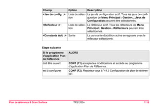 Plan de référence & Scan Surface TPS1200+ 1118 
Etape suivanteSI le programme d'application Plan de Référence 
ALORS 
doit être ouvert 
CONT (F1) accepte les modifications et accède au programme d'application Plan de Référence. 
est à configurer 
CONF (F2). Reportez-vous à "44.3 Configuration de plan de référence". 
<Jeu de config. :> 
Liste de sélection 
Le jeu de configuration actif. Tous les jeux de configuration de Menu Principal : Gestion...Jeux de Configuration peuvent être sélectionnés. 
<Réflecteur :> 
Liste de sélection 
Le réflecteur actif. Tous les réflecteurs de Menu Principal : Gestion...Réflecteurs peuvent être sélectionnés. 
<Constante Add :> 
Sortie 
La constante d'addition active enregistrée avec le réflecteur sélectionné. 
Champ Option Description 
 