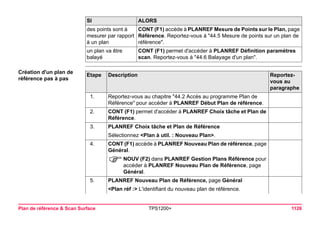 Plan de référence & Scan Surface TPS1200+ 1126 
Création d'un plan de référence pas à pas 
des points sont à mesurer par rapport à un plan 
CONT (F1) accède à PLANREF Mesure de Points sur le Plan, page Référence. Reportez-vous à "44.5 Mesure de points sur un plan de référence". 
un plan va être balayé 
CONT (F1) permet d'accéder à PLANREF Définition paramètres scan. Reportez-vous à "44.6 Balayage d'un plan". 
SI ALORS 
Etape 
Description 
Reportez- vous au paragraphe 
1. 
Reportez-vous au chapitre "44.2 Accès au programme Plan de Référence" pour accéder à PLANREF Début Plan de référence. 
2. 
CONT (F1) permet d'accéder à PLANREF Choix tâche et Plan de Référence. 
3. 
PLANREF Choix tâche et Plan de Référence 
Sélectionnez <Plan à util. : Nouveau Plan>. 
4. 
CONT (F1) accède à PLANREF Nouveau Plan de référence, page Général. 
)NOUV (F2) dans PLANREF Gestion Plans Référence pour accéder à PLANREF Nouveau Plan de Référence, page Général. 
5. 
PLANREF Nouveau Plan de Référence, page Général 
<Plan réf :> L'identifiant du nouveau plan de référence.  
