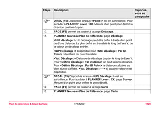 Plan de référence & Scan Surface TPS1200+ 1129 
) 
DIREC (F5) Disponible lorsque <Point :> est en surbrillance. Pour accéder à PLANREF Lever : XX. Mesure d'un point pour définir la direction positive du plan. 
10. 
PAGE (F6) permet de passer à la page Décalage. 
11. 
PLANREF Nouveau Plan de Référence, page Décalage 
<Util. décalage :> Un décalage peut être défini à l’aide d’un point ou d’une distance. Le plan défini est translaté le long de l'axe Y, de la valeur de décalage entrée. 
<IDPt Décalage :> Disponible pour <Util. décalage : Par ID Point>. Identifiant du point translaté. 
<Val. Décalage :> Distance de décalage du plan le long de l'axe Y. 
Pour <Définir Décalage : Par Distance> on peut saisir la distance. 
Pour <Définir Décalage : Par ID Point> la distance calculée au plan ajusté s'affiche. <Val. Décalage :-----> si aucune valeur n'est disponible. 
) 
DECAL (F5) Disponible lorsque <IdPt Décalage :> est en surbrillance. Pour accéder à PLANREF Lever : XX, page Survey. Mesure d'un point pour définir le point décalé. 
12. 
PAGE (F6) permet de passer à la page Carte 
13. 
PLANREF Nouveau Plan de Référence, page Carte 
Etape Description Reportez-vous 
au 
paragraphe 
 