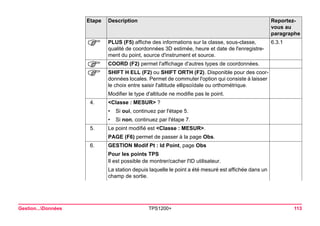 Gestion...Données TPS1200+ 113 
) 
PLUS (F5) affiche des informations sur la classe, sous-classe, qualité de coordonnées 3D estimée, heure et date de l'enregistrement du point, source d'instrument et source. 
6.3.1 
) 
COORD (F2) permet l'affichage d'autres types de coordonnées. 
) 
SHIFT H ELL (F2) ou SHIFT ORTH (F2). Disponible pour des coordonnées locales. Permet de commuter l'option qui consiste à laisser le choix entre saisir l'altitude ellipsoïdale ou orthométrique. 
Modifier le type d'altitude ne modifie pas le point. 
4. 
<Classe : MESUR> ? 
•Si oui, continuez par l'étape 5. 
•Si non, continuez par l'étape 7. 
5. 
Le point modifié est <Classe : MESUR>. 
PAGE (F6) permet de passer à la page Obs. 
6. 
GESTION Modif Pt : Id Point, page Obs 
Pour les points TPS 
Il est possible de montrer/cacher l'ID utilisateur. 
La station depuis laquelle le point a été mesuré est affichée dans un champ de sortie. 
Etape Description Reportez-vous 
au 
paragraphe 
 