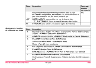 Plan de référence & Scan Surface TPS1200+ 1130 
Modification d'un plan de référence pas à pasEtape 
Description 
1. 
Reportez-vous au chapitre "44.2 Accès au programme Plan de Référence" pour accéder à PLANREF Début Plan de référence. 
2. 
CONT (F1) permet d'accéder à PLANREF Choix tâche et Plan de Référence. 
3. 
PLANREF Choix tâche et Plan de Référence 
Sélectionnez <Plan à util. : Sélec depuis Job>. 
Mettez <Plan réf. :> en surbrillance. 
4. 
ENTER permet d'accéder à PLANREF Gestion Plans de Référence. 
5. 
PLANREF Gestion Plans de Référence 
EDIT (F3) accède à PLANREF Modif Plan de Référence, page Général. 
6. 
PLANREF Modif Plan de Référence, page Général 
Continuez avec l'étape 5. du paragraphe "Création d'un plan de référence pas à pas". 
Les points affichés dépendent des paramètres dans la page PLANREF Configuration, Paramètres. Les points définissant le plan sont affichés en noir, les autres points en gris. 
44.3 
) 
SHIFT FACE (F1) pour accéder à la vue de face du plan. 
)SHIFT PLAN (F1) pour accéder à la vue en plan du plan. 
14. 
STOCK (F1) pour calculer puis stocker le plan de référence. 
Etape Description Reportez-vous 
au 
paragraphe 
 