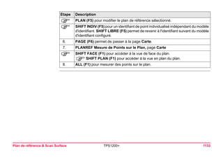 Plan de référence & Scan Surface TPS1200+ 1133 
) 
PLAN (F5) pour modifier le plan de référence sélectionné. 
) 
SHIFT INDIV (F5) pour un identifiant de point individualisé indépendant du modèle d'identifiant. SHIFT LIBRE (F5) permet de revenir à l'identifiant suivant du modèle d'identifiant configuré. 
6. 
PAGE (F6) permet de passer à la page Carte. 
7. 
PLANREF Mesure de Points sur le Plan, page Carte 
) 
SHIFT FACE (F1) pour accéder à la vue de face du plan. 
)SHIFT PLAN (F1) pour accéder à la vue en plan du plan. 
8. 
ALL (F1) pour mesurer des points sur le plan. 
Etape Description 
 