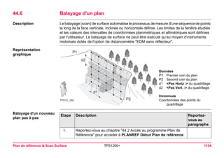 Plan de référence & Scan Surface TPS1200+ 1134 
44.6Balayage d'un plan 
Description 
Le balayage (scan) de surface automatise le processus de mesure d'une séquence de points le long de la face verticale, inclinée ou horizontale définie. Les limites de la fenêtre étudiée et les valeurs des intervalles de coordonnées planimétriques et altimétriques sont définies par l'utilisateur. Le balayage de surface ne peut être exécuté qu'au moyen d'instruments motorisés dotés de l'option de distancemètre "EDM sans réflecteur". 
Représentation graphique 
TPS12_160d1d2P1P2 
Données 
P1Premier coin du plan 
P2Second coin du plan 
d1<Pas Horiz :> du quadrillage 
d2<Pas Vert. :> du quadrillage 
Inconnues 
Coordonnées des points du quadrillage 
Balayage d'un nouveau plan pas à pasEtape 
Description 
Reportez- vous au paragraphe 
1. 
Reportez-vous au chapitre "44.2 Accès au programme Plan de Référence" pour accéder à PLANREF Début Plan de référence.  