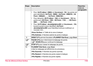 Plan de référence & Scan Surface TPS1200+ 1136 
•Pour <Id Pt début : EMQ> et <Incrément : 10>, les points ont pour identifiants <Id Point : EMQ>, <Id Point : EMQ10>, <Id Point : EMQ20>, ..., <Id Point : EMQ100>, ... 
•Pour démarrer <ID Pt début : 100> et <Incrément. : 10> les points sont <ID Point : 100>, <ID Point : 110>, ..., <ID Point : 200>, ..., <ID Point : 210>, ... 
•Pour <Id Pt début : abcdefghijklmn89> et <Incrément. : 10>, le point suivant a pour identifiant <Id Point : abcdefghijklmn99> puis l'identifiant échoue à attribuer un nouveau nom. 
<Scan Surface :> Taille de la zone à balayer. 
<Pts Estimés :> Nombre estimé de points à balayer. 
9. 
DEBUT (F1) permet d'accéder à PLANREF Etat Scan, page Scan. 
) 
PAUSE (F3) pour interrompre le balayage de points. 
)SCAN (F3) pour continuer le balayage. 
) 
STOP (F1) pour cesser le balayage de points. 
10. 
PLANREF Etat Scan, page Scan 
L'état du balayage est affiché lors du processus. 
<Pts Scannés :> Nombre de points scannés. 
<Pts Restant :> Nombre de points restant à balayer. 
<Pts Rejetés :> Nombre de points rejetés. 
Etape Description Reportez-vous 
au 
paragraphe 
 