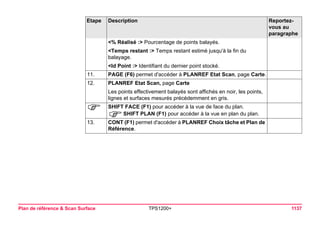 Plan de référence & Scan Surface TPS1200+ 1137 
<% Réalisé :> Pourcentage de points balayés. 
<Temps restant :> Temps restant estimé jusqu'à la fin du balayage. 
<Id Point :> Identifiant du dernier point stocké. 
11. 
PAGE (F6) permet d'accéder à PLANREF Etat Scan, page Carte. 
12. 
PLANREF Etat Scan, page Carte 
Les points effectivement balayés sont affichés en noir, les points, lignes et surfaces mesurés précédemment en gris. 
) 
SHIFT FACE (F1) pour accéder à la vue de face du plan. 
)SHIFT PLAN (F1) pour accéder à la vue en plan du plan. 
13. 
CONT (F1) permet d'accéder à PLANREF Choix tâche et Plan de Référence. 
Etape Description Reportez-vous 
au 
paragraphe 
 