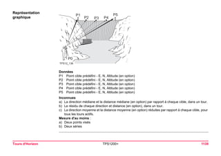 Tours d'Horizon TPS1200+ 1139 
Représentation graphique 
TPS12_136P1P0P2P3P4P5 
Données 
P1Point cible prédéfini - E, N, Altitude (en option) 
P2Point cible prédéfini - E, N, Altitude (en option) 
P3Point cible prédéfini - E, N, Altitude (en option) 
P4Point cible prédéfini - E, N, Altitude (en option) 
P5Point cible prédéfini - E, N, Altitude (en option) 
Inconnues 
a)La direction médiane et la distance médiane (en option) par rapport à chaque cible, dans un tour. 
b)Le résidu de chaque direction et distance (en option), dans un tour. 
c)La direction moyenne et la distance moyenne (en option) réduites par rapport à chaque cible, pour tous les tours actifs. 
Mesure d'au moins : 
a)Deux points visés 
b)Deux séries  