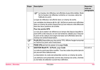 Gestion...Données TPS1200+ 114 
)La hauteur de réflecteur est affichée et peut être éditée. Modifier la hauteur de réflecteur entraîne un nouveau calcul de l'altitude du point. 
Le type de réflecteur est affiché dans un champ de sortie. 
Les variables de distance Δ Hz, Δ V, Δ Dist en pente sont affichées dans un champ de sortie chaque fois qu'une mesure a été effectuée dans les deux positions de lunette. 
Pour les points GPS 
Le nom de la station de référence en temps réel depuis laquelle le point GPS a été mesuré, le nom de l'antenne utilisée pour mesurer le point et les valeurs de la ligne de base sont affichées dans les champs de sortie/d'observation. 
) 
PLUS (F5) Disponible pour les points TPS. Affiche l'angle horizontal ou l'azimut du point vers l'instrument. 
7. 
PAGE (F6) permet de passer à la page Code. 
8. 
GESTION Modif Pt : Id Point, page Code 
8.2 et 8.3 
Le code du point peut être modifié. Tous les codes de points dans le job peuvent être sélectionnés. 
La description du code est présentée comme un champ de sortie. 
Les attributs sont présentés comme des champs de sortie, d'entrée ou de listes de sélection suivant leur définition. 
Etape Description Reportez-vous 
au 
paragraphe 
 