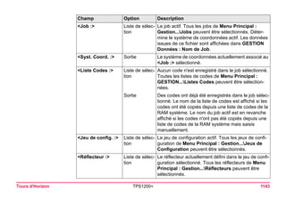 Tours d'Horizon TPS1200+ 1143 
<Job :> 
Liste de sélection 
Le job actif. Tous les jobs de Menu Principal : Gestion...Jobs peuvent être sélectionnés. Détermine le système de coordonnées actif. Les données issues de ce fichier sont affichées dans GESTION Données : Nom de Job. 
<Syst. Coord. :> 
Sortie 
Le système de coordonnées actuellement associé au <Job :> sélectionné. 
<Liste Codes :> 
Liste de sélection 
Aucun code n'est enregistré dans le job sélectionné. Toutes les listes de codes de Menu Principal : GESTION...Listes Codes peuvent être sélectionnées. 
Sortie 
Des codes ont déjà été enregistrés dans le job sélectionné. Le nom de la liste de codes est affiché si les codes ont été copiés depuis une liste de codes de la RAM système. Le nom du job actif est en revanche affiché si les codes n'ont pas été copiés depuis une liste de codes de la RAM système mais saisis manuellement. 
<Jeu de config. :> 
Liste de sélection 
Le jeu de configuration actif. Tous les jeux de configuration de Menu Principal : Gestion...Jeux de Configuration peuvent être sélectionnés. 
<Réflecteur :> 
Liste de sélection 
Le réflecteur actuellement défini dans le jeu de configuration sélectionné. Tous les réflecteurs de Menu Principal : Gestion...Réflecteurs peuvent être sélectionnés. 
Champ Option Description 
 
