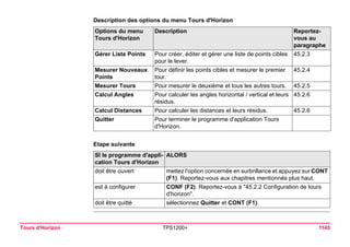 Tours d'Horizon TPS1200+ 1145 
Description des options du menu Tours d'HorizonOptions du menu Tours d'Horizon 
Description 
Reportez- vous au paragraphe 
Gérer Liste Points 
Pour créer, éditer et gérer une liste de points cibles pour le lever. 
45.2.3 
Mesurer Nouveaux Points 
Pour définir les points cibles et mesurer le premier tour. 
45.2.4 
Mesurer Tours 
Pour mesurer le deuxième et tous les autres tours. 
45.2.5 
Calcul Angles 
Pour calculer les angles horizontal / vertical et leurs résidus. 
45.2.6 
Calcul Distances 
Pour calculer les distances et leurs résidus. 
45.2.6 
Quitter 
Pour terminer le programme d'application Tours d'Horizon. 
Etape suivanteSI le programme d'application Tours d'Horizon 
ALORS 
doit être ouvert 
mettez l'option concernée en surbrillance et appuyez sur CONT (F1). Reportez-vous aux chapitres mentionnés plus haut. 
est à configurer 
CONF (F2). Reportez-vous à "45.2.2 Configuration de tours d'horizon". 
doit être quitté 
sélectionnez Quitter et CONT (F1).  
