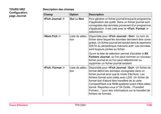 Tours d'Horizon TPS1200+ 1150 
TOURS HRZ 
Configuration, 
page Journal 
Description des champsChamp 
Option 
Description 
<Fich Journal :> 
Oui ou Non 
Pour générer un fichier journal lorsque le programme d'application est quitté. Dans un fichier journal sont consignées des données provenant d'un programme d'application. Il est créé avec le <Fich. Format :> sélectionné. 
<Nom Fich :> 
Liste de sélection 
Disponible pour <Fich Journal : Oui>. Le nom du fichier dans lequel les données devraient être consignées. Un fichier journal est stocké dans le répertoire DATA du périphérique mémoire actif. Les données sont toujours jointes au fichier. 
Ouvrir la liste de sélection permet d'accéder à XX Fichiers Journal, où l'on peut nommer un nouveau fichier journal et où l'on peut sélectionner ou supprimer un fichier journal existant. 
<Fich. Format :> 
Liste de sélection 
Disponible pour <Fich Journal : Oui>. Un fichier de format définit les données consignées dans un fichier journal ainsi que le mode d'écriture. Les fichiers format sont créés avec LGO. Un fichier de format doit d'abord être transféré de la carte CompactFlash à la RAM système avant d'être sélectionné. Reportez-vous à "24 Outils...Transfert Fichiers..." pour des informations sur le transfert de fichiers de formats.  