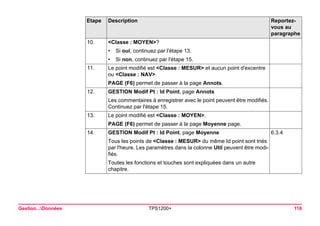 Gestion...Données TPS1200+ 116 
10. 
<Classe : MOYEN>? 
•Si oui, continuez par l'étape 13. 
•Si non, continuez par l'étape 15. 
11. 
Le point modifié est <Classe : MESUR> et aucun point d'excentre ou <Classe : NAV>. 
PAGE (F6) permet de passer à la page Annots. 
12. 
GESTION Modif Pt : Id Point, page Annots 
Les commentaires à enregistrer avec le point peuvent être modifiés. 
Continuez par l'étape 15. 
13. 
Le point modifié est <Classe : MOYEN>. 
PAGE (F6) permet de passer à la page Moyenne page. 
14. 
GESTION Modif Pt : Id Point, page Moyenne 
6.3.4 
Tous les points de <Classe : MESUR> du même Id point sont triés par l'heure. Les paramètres dans la colonne Util peuvent être modifiés. 
Toutes les fonctions et touches sont expliquées dans un autre chapitre. 
Etape Description Reportez-vous 
au 
paragraphe 
 