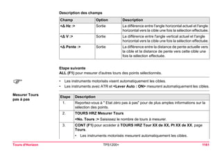 Tours d'Horizon TPS1200+ 1161 
Description des champsChamp 
Option 
Description 
<Δ Hz :> 
Sortie 
La différence entre l'angle horizontal actuel et l'angle horizontal vers la cible une fois la sélection effectuée. 
<Δ V :> 
Sortie 
La différence entre l'angle vertical actuel et l'angle horizontal vers la cible une fois la sélection effectuée. 
<Δ Pente :> 
Sortie 
La différence entre la distance de pente actuelle vers la cible et la distance de pente vers cette cible une fois la sélection effectuée. 
Etape suivante 
ALL (F1) pour mesurer d'autres tours des points sélectionnés. 
) 
•Les instruments motorisés visent automatiquement les cibles. 
•Les instruments avec ATR et <Lever Auto : ON> mesurent automatiquement les cibles. 
Mesurer Tours 
pas à pasEtape 
Description 
1. 
Reportez-vous à " Etat zéro pas à pas" pour de plus amples informations sur la sélection des points. 
2. 
TOURS HRZ Mesurer Tours 
<No. Tours :> Saisissez le nombre de tours à mesurer. 
3. 
CONT (F1) pour accéder à TOURS HRZ Tour XX de XX, Pt XX de XX, page Tours. 
•Les instruments motorisés mesurent automatiquement les cibles.  