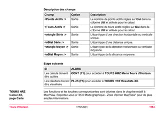 Tps1200+ tech ref_fr