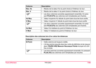 Tps1200+ tech ref_fr