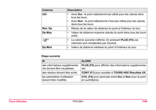 Tps1200+ tech ref_fr