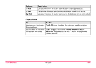 Tps1200+ tech ref_fr