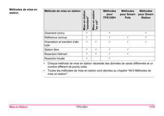 Tps1200+ tech ref_fr