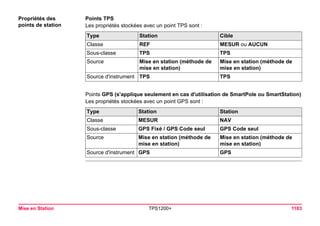 Tps1200+ tech ref_fr