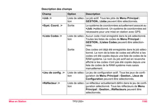 Tps1200+ tech ref_fr