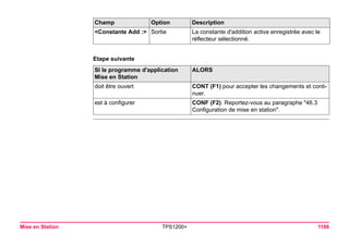 Tps1200+ tech ref_fr